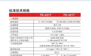 建伍tk3217对讲机写频流程，建伍对讲机怎么写频率