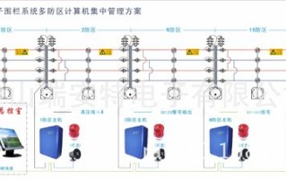 脉冲电子围栏怎么报警（智云互联电子围栏怎么使用）