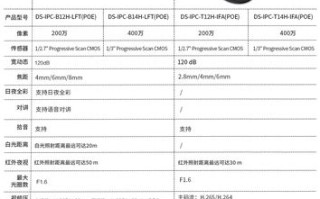 海康400万枪机摄像头技术参数，海康枪机摄像头怎么样安装