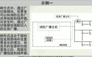 消防广播怎么接入公共广播（消防广播和背景音乐如何共用的问题）