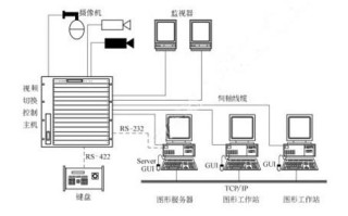 模拟矩阵怎么控制球机（infinova球机摄像头怎么设置地址）