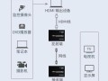 远距离怎么传送视频（远距离怎么传送视频到手机）