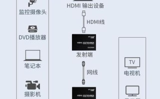 远距离怎么传送视频（远距离怎么传送视频到手机）