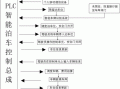 智能车库系统怎么设置方法（智能车库系统怎么设置方法图解）