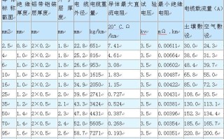 电缆损耗db怎么读（电缆损耗是什么意思）