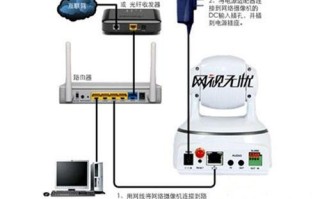 没网线可以装远程监控吗，没拉网线怎么远程监控视频