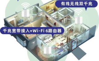 fttr全屋光纤安装费用，光纤监控怎么算安装费用