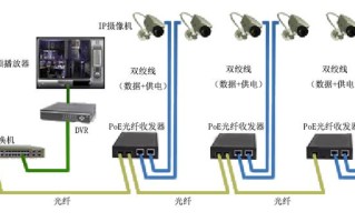 光纤收发器怎么避雷（光纤收发器怎么避雷的）