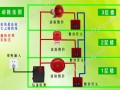 消防电源进线和出线接法，火灾报警怎么接线?