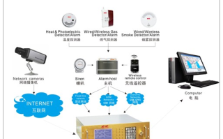 店铺报警器怎么写（店铺监控报警系统怎么做）