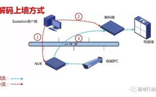 监控怎么解码上墙（监控怎么解码上墙的）