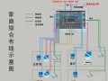 弱电布线技巧和方法，家装弱电怎么布线