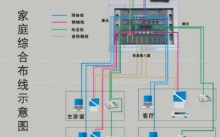 弱电布线技巧和方法，家装弱电怎么布线