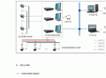 怎么建议学校装监控（学校考试监控系统具体需要哪些设备）