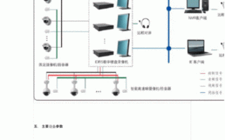 怎么建议学校装监控（学校考试监控系统具体需要哪些设备）