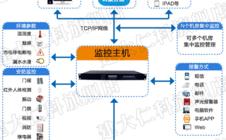 动环监控英文怎么说（bas控制系统是什么）