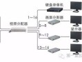 无线监控如何接显示器，无线监控怎么用显示器看