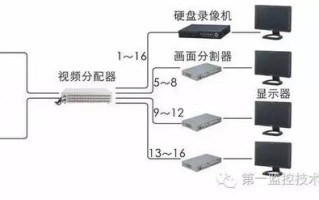 无线监控如何接显示器，无线监控怎么用显示器看