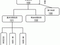 大厦访客应怎么管理（大厦访客应怎么管理的）