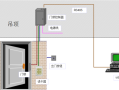 门禁一般怎么安装位置（门禁一般怎么安装位置图片）