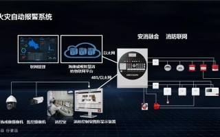 智能消防，消防联动，消防报警系统销售好做吗，电气火灾监控系统怎么推销的