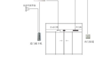 电控玻璃门怎么安装方法（扫地机器人电动门做法）