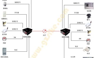 网络监控摄像机怎样用光纤连接，模拟监控怎么用光纤连接