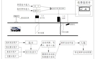 怎么进物业停车系统（怎么进物业停车系统管理）