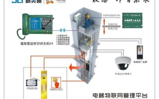 电梯安装梯控系统干扰怎么解决，电梯摄像机干扰怎么办解决