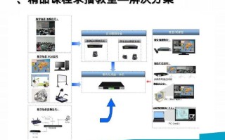 智慧教室录播怎么解决方案（录播教室隔音怎么处理）