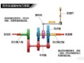 挡车器是怎么实现的（道闸的工作原理或者说是内部结构是怎样的）