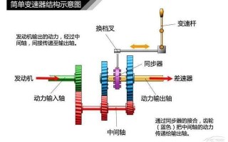 挡车器是怎么实现的（道闸的工作原理或者说是内部结构是怎样的）