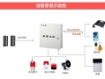 艾礼富报警怎么样（艾礼富报警怎么样）