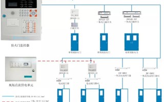 监控防火怎么处理（防火门监控系统原理及接线）