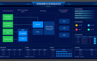 做监控业务怎么去谈（做监控业务怎么去谈客户）