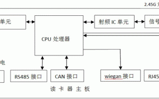 远距离读卡器怎么用（远距离读卡器原理）