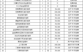 弱电维保公司需要什么资质，安防维保收费标准