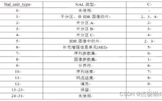 h.265怎么解释（h.265的优势）