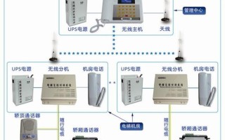 楚光金典电梯无线对讲主机按键说明，电梯无线对讲怎么挂断电源