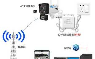 无线监控器wifi怎么用（摄像头怎么连接wifi）