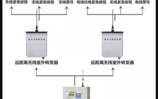 视频报警器怎么下载（联网防盗报警器使用方法）