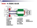 屏蔽泵结构特点是什么？它有哪些优缺点，半球监控怎么样是开着的