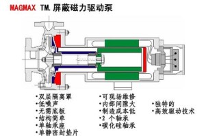 屏蔽泵结构特点是什么？它有哪些优缺点，半球监控怎么样是开着的