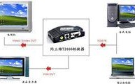 电视机信号如何转换成视频信号，怎么把av信号转成tv信号