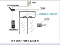 双开木门门禁怎么安装（双开玻璃门怎么安装门禁）