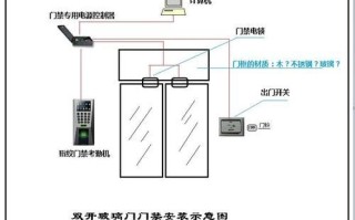 双开木门门禁怎么安装（双开玻璃门怎么安装门禁）