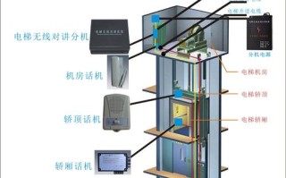 电梯三方通话五方通话，电梯三方通话怎么做到的