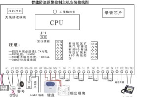 HT 110B防区怎么识别（八防区的报警主机怎么连接，怎么知道接常开，常闭）