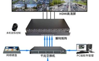 4路矩阵怎么上墙（矩阵4i）