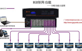 rgb矩阵怎么切换画面（矩阵模组大灯怎么选）